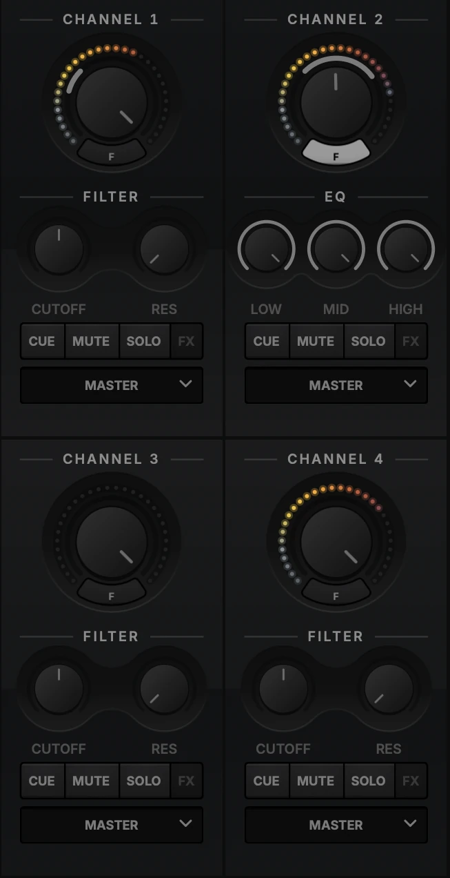 Syndicate's four mixer channels, each with a volume dial and level meter, filter or EQ knobs, cue, mute, solo and FX keys, and an output selector.